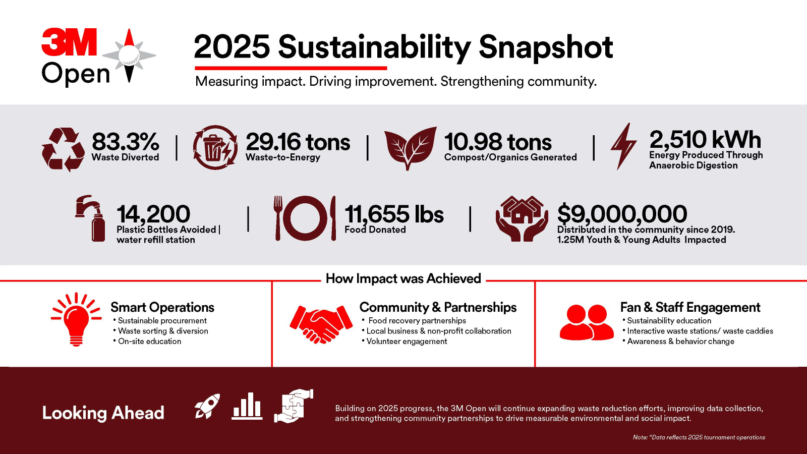 3m Sustyreport 2026 03 11